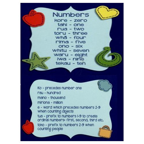Magnetic NZ Maori Numbers